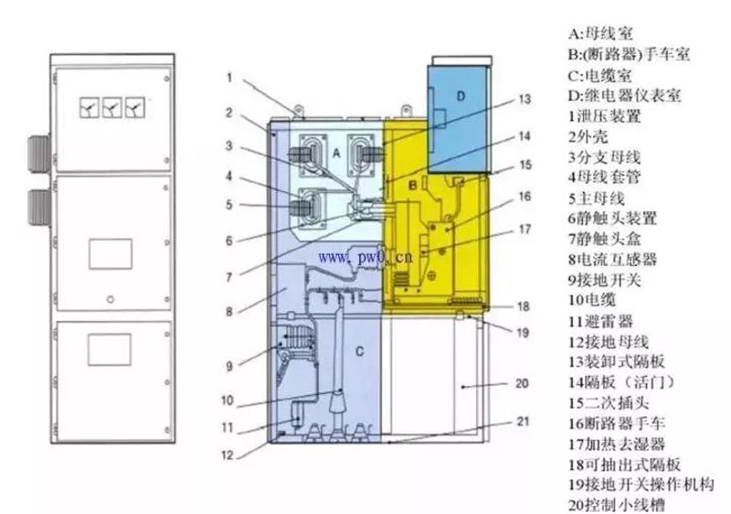 高压开关柜：选择的难题与答案